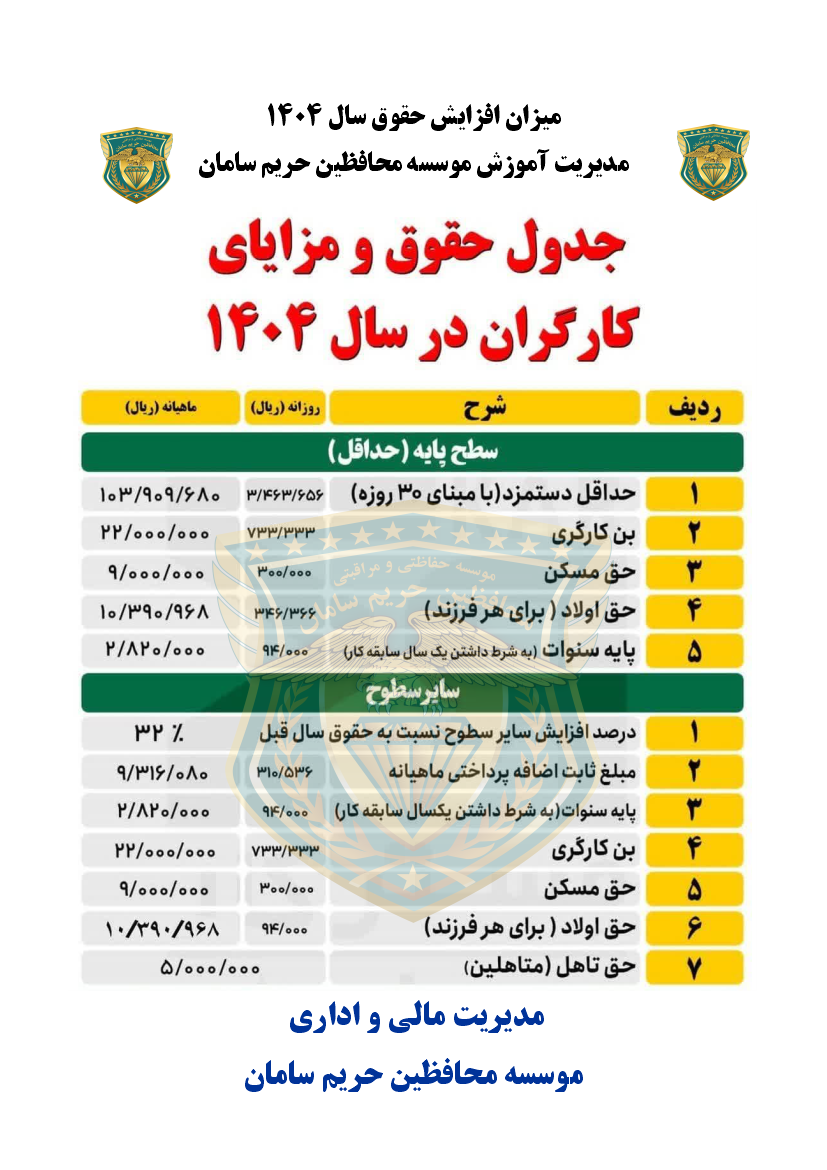 افزایش حقوق کارگران 1404